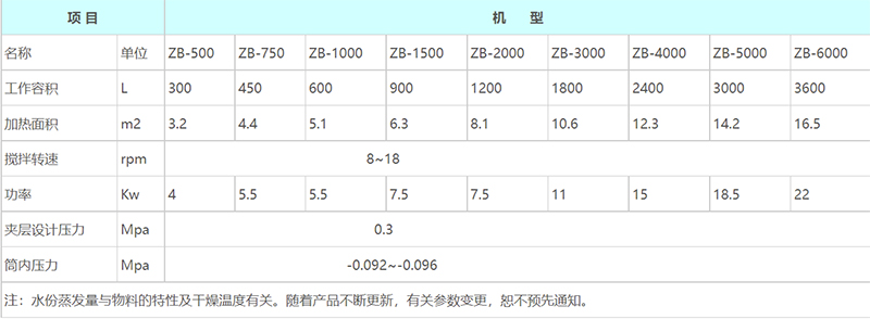 2024新澳门原料大全