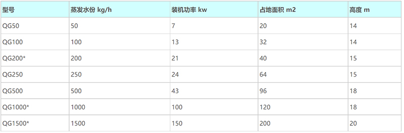 2024新澳门原料大全