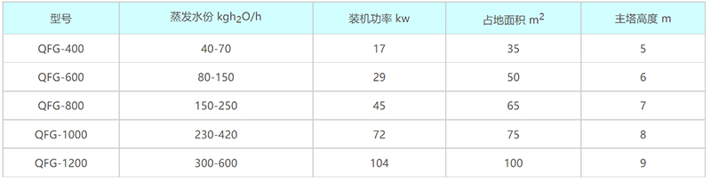 2024新澳门原料大全