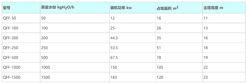 2024新澳门原料大全