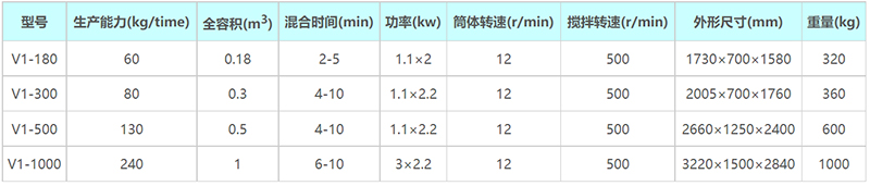 2024新澳门原料大全