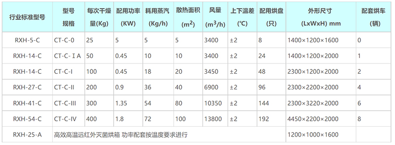 2024新澳门原料大全