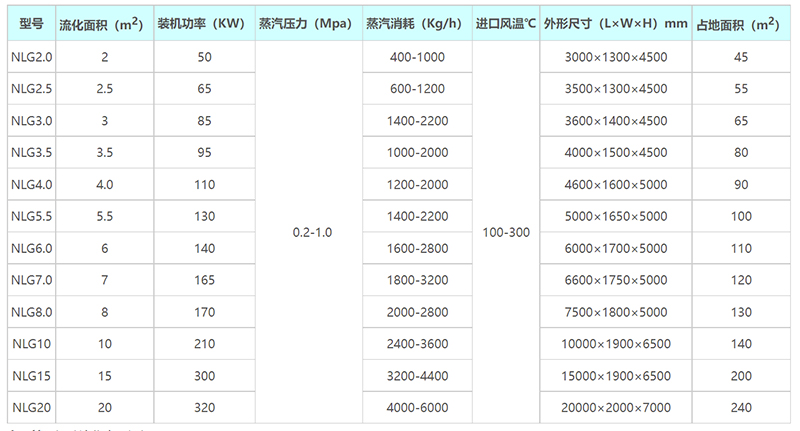 2024新澳门原料大全