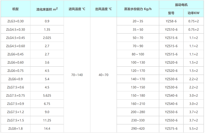 2024新澳门原料大全